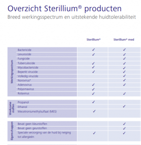 Sterillium eigenschappen.png